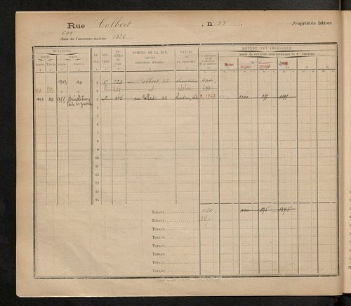 Tours. - Matrice des propriétés : Rue Colbert n° 21 à Rue du Commerce