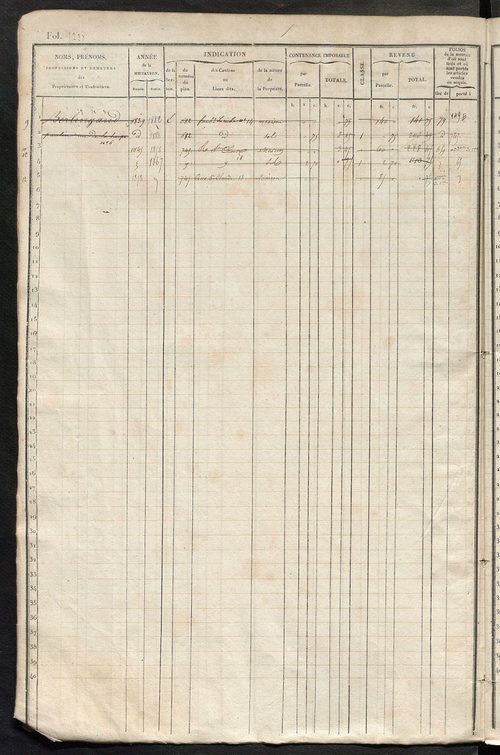 Tours nord-ouest. - Matrice des propriétés foncières, fol. 1221 à 1840.