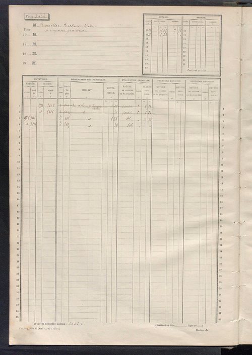 Tours sud, puis sud-ouest. - Matrice des propriétés non bâties, fol. 2397 à 2996 (1914-1927).
