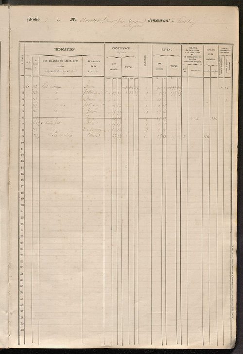Matrice cadastrale établie pour les années 1859 à 1862 pour les sections de Saint-Avertin et de Saint-Pierre-des-Corps rattachées à la commune de Tours par la loi du 5 mai 1855, qui ne devaient pas participer aux dépenses communales extraordinaires relati