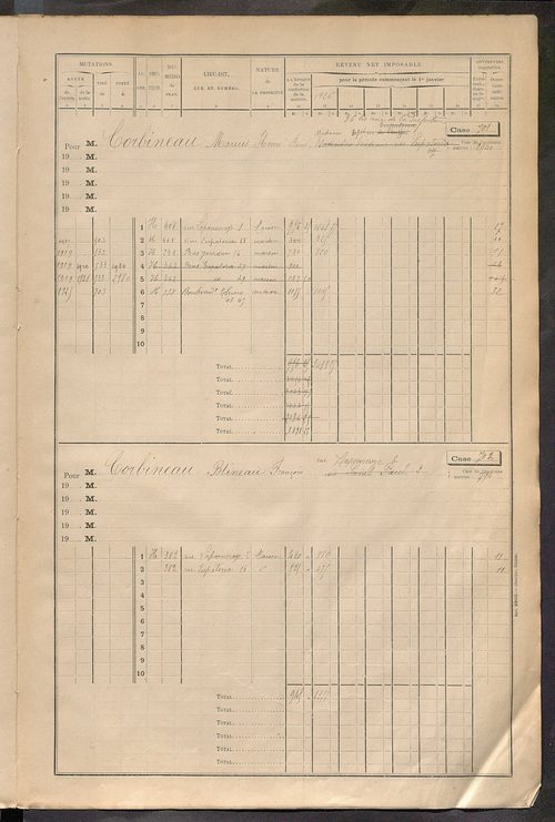 Tours sud, puis sud-ouest. - Matrice des propriétés bâties, cases 681 à 1680 (1911-1927).