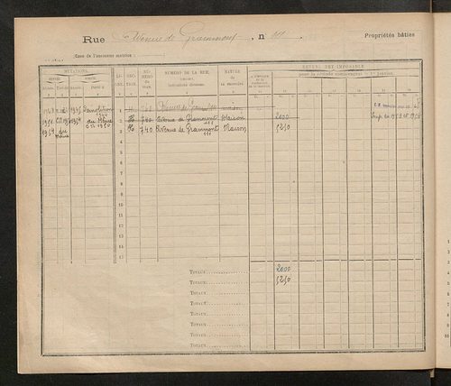 Tours. - Matrice des propriétés : Avenue de Grammont n° 110 à n° 272