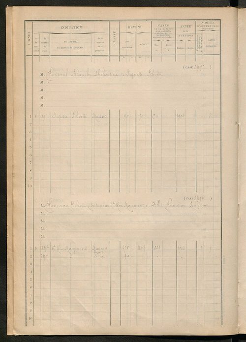 Tours sud, puis sud-ouest. - Matrice des propriétés bâties, cases 2481 à 3081.