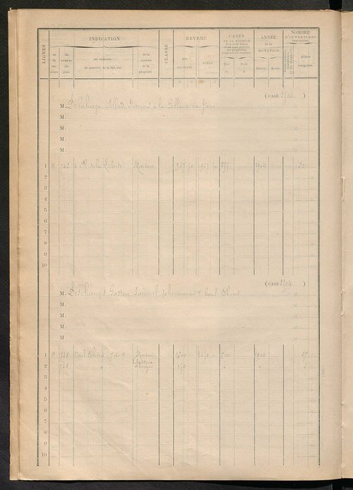 Tours sud, puis sud-ouest. - Matrice des propriétés bâties, cases 2481 à 3081.