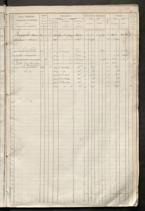 Tours nord-est. - Matrice des propriétés foncières, fol. 1045 à 1564.