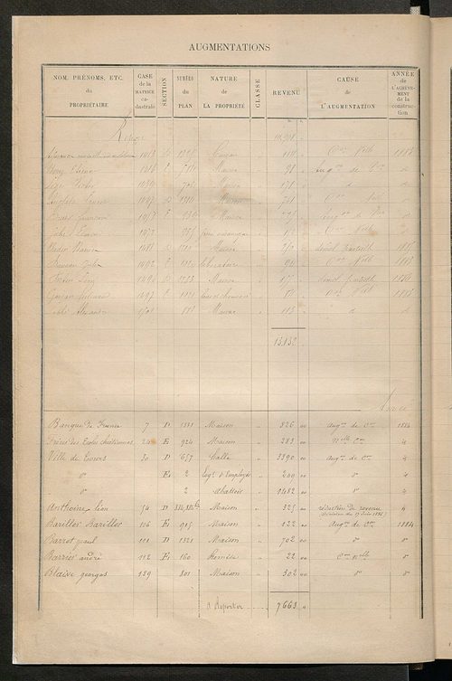 Tours nord-ouest. - Augmentations et diminutions, 1883-1891 ; Matrice des propriétés bâties, cases 1 à 1000.