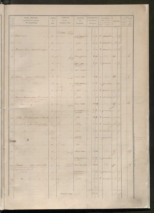 Secteur de Tours-Saint-Etienne. Etats des sections F à I (1858).