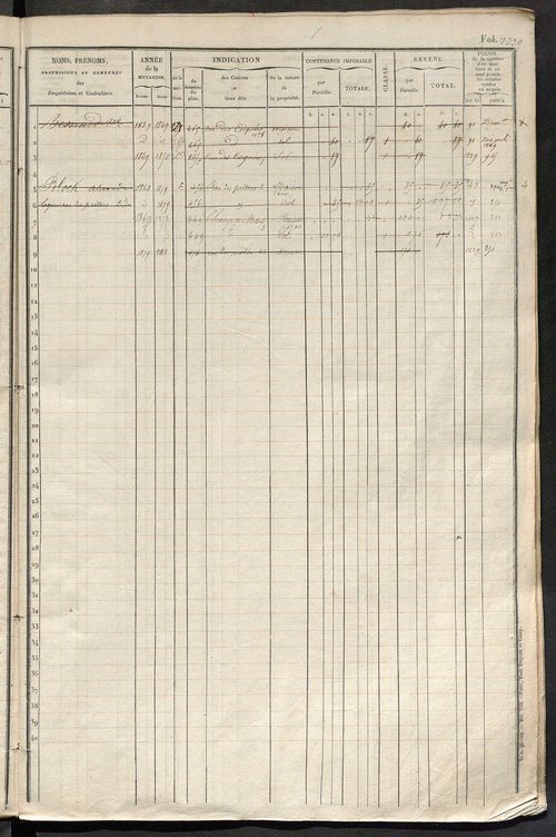 Tours nord-ouest. - Matrice des propriétés foncières, fol. 1221 à 1840.