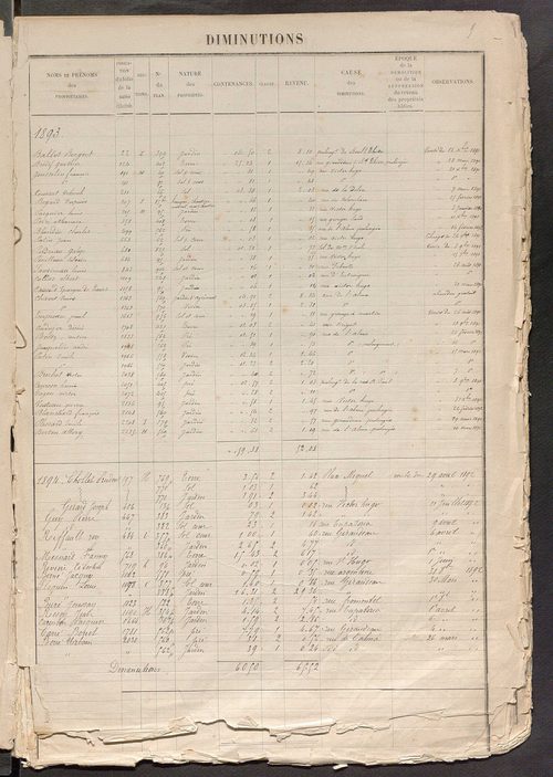 Tours sud, puis sud-ouest. - Augmentations et diminutions, 1886-1904 ; matrice des propriétés foncières, fol. 1761 à 2240 ; table alphabétique des propriétaires.