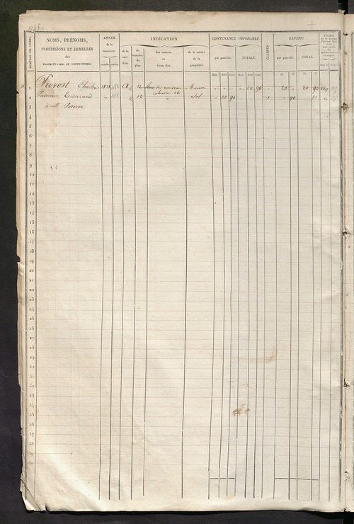Tours nord-est. - Matrice des propriétés foncières, fol. 1045 à 1564.
