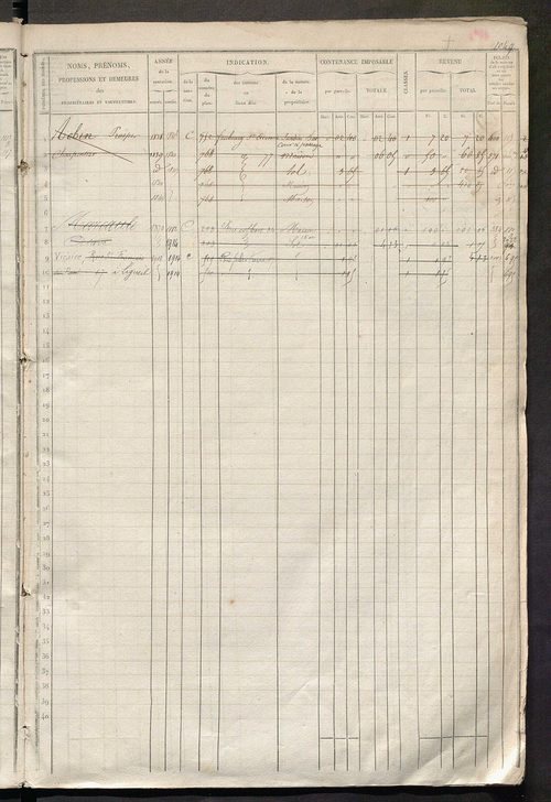 Tours nord-est. - Matrice des propriétés foncières, fol. 1045 à 1564.
