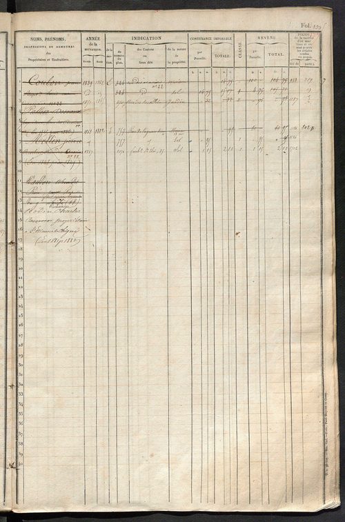 Tours nord-ouest. - Matrice des propriétés foncières, fol. 1221 à 1840.