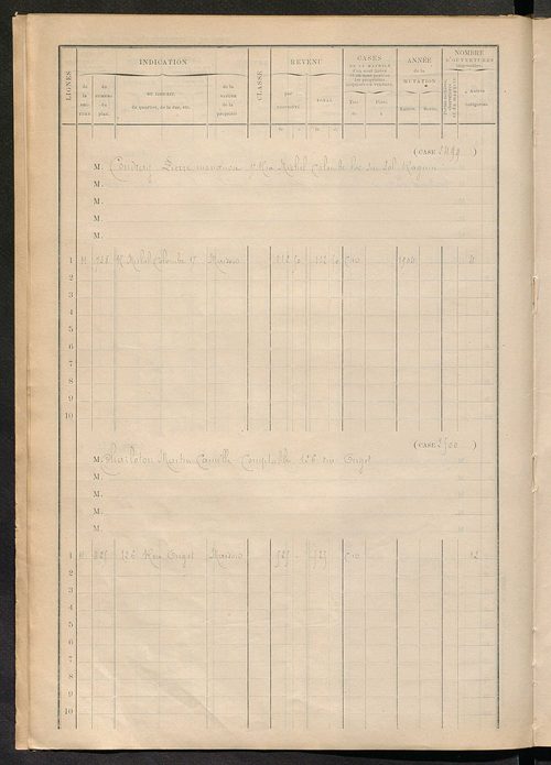 Tours sud, puis sud-ouest. - Matrice des propriétés bâties, cases 2481 à 3081.