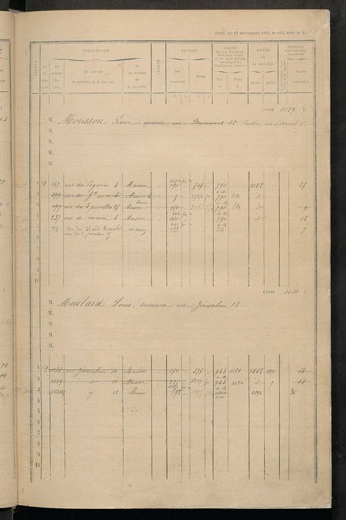 Tours nord-ouest. - Matrice des propriétés bâties, cases 1001 à 1991 ; séparation des revenus cadastraux afférents, pour l'année 1882, aux propriétés bâties et non bâties (état-balance) ; table alphabétique des propriétaires.