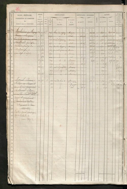 Tours nord-est. - Matrice des propriétés foncières, fol. 1045 à 1564.