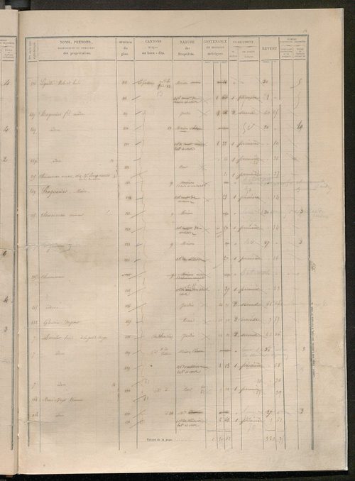 Secteur de Tours-Saint-Etienne. Etats des sections F à I (1858).
