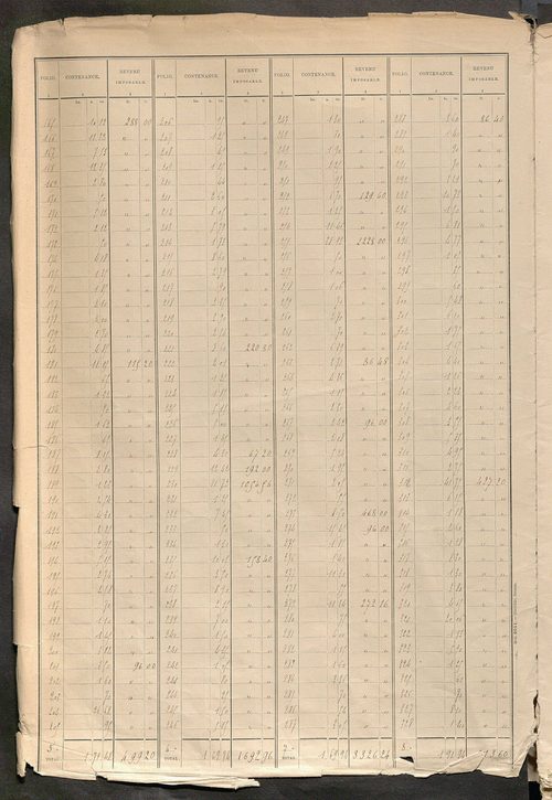 Tours nord-ouest. - Tableau présentant les augmentations et les diminutions survenues dans la matière imposable ; récapitulation ; matrice des propriétés non bâties, fol. 1 à 488.