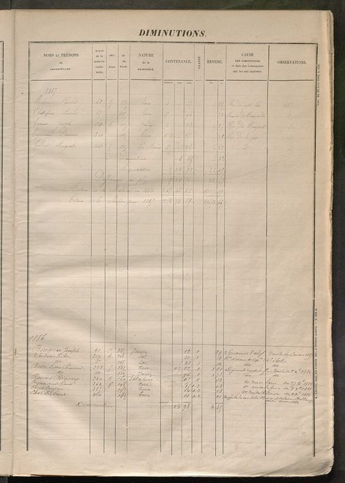 Tours sud-est. - Registre présentant les augmentations et les diminutions survenues dans les contenances et les revenus portés sur la matrice cadastrale, 1885-1914 ; matrice des propriétés foncières, fol. 1 à 400 (1884-1914).