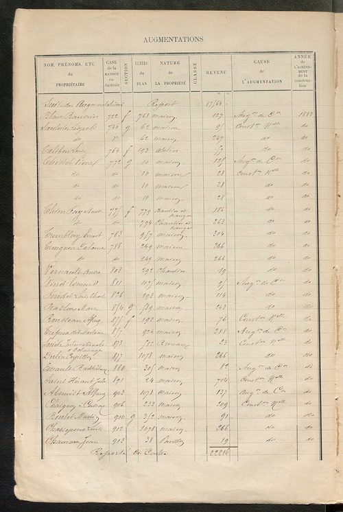 Tours sud-est. - Augmentations et diminutions (1885-1891). Matrice des propriétés bâties, cases 1 à 1192 ; table alphabétique des propriétaires (1884-1911).
