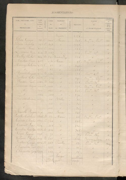 Tours nord-est. - Augmentations et diminutions, 1883-1891, Matrice des propriétés bâties, cases 1 à 920 ; table alphabétique des propriétaires.