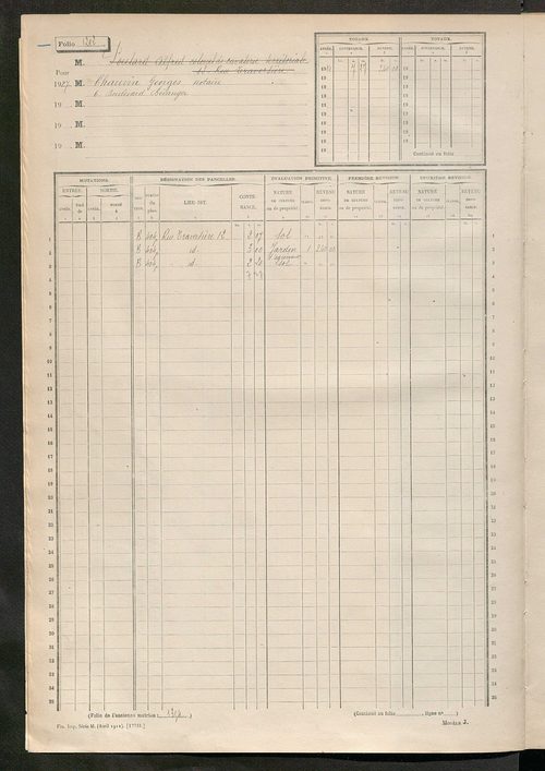 Tours nord-est. - Matrice des propriétés non bâties, fol. 1201 à 1800.