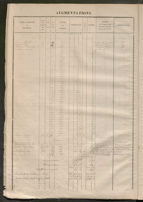 Tours sud-est. - Registre présentant les augmentations et les diminutions survenues dans les contenances et les revenus portés sur la matrice cadastrale, 1885-1914 ; matrice des propriétés foncières, fol. 1 à 400 (1884-1914).