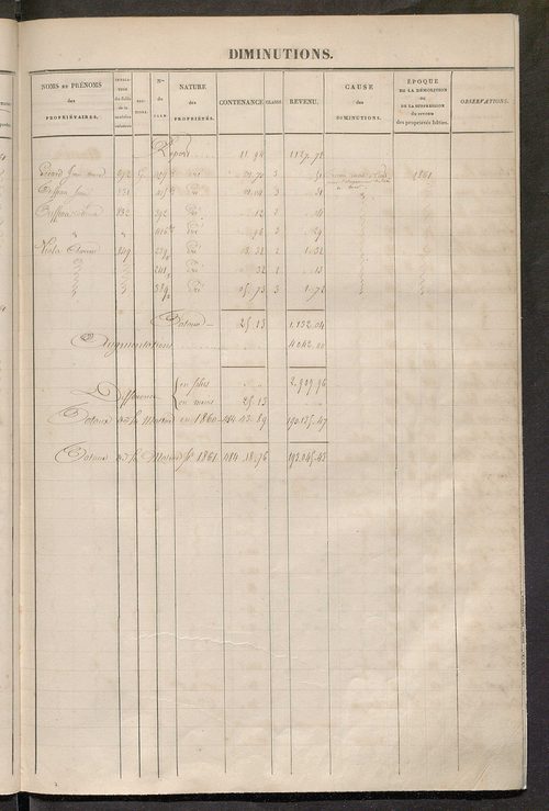 Tours sud, puis sud-ouest. - Registre présentant les augmentations et les diminutions survenues dans les contenances et les revenus portés sur les matrices cadastrales, 1860-1885; récapitulation des contenances et des revenus imposables ; matrice des prop