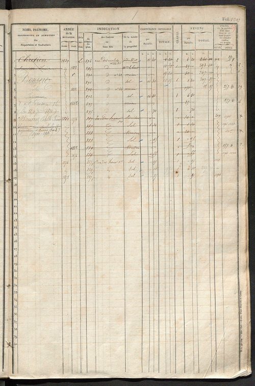 Tours nord-ouest. - Matrice des propriétés foncières, fol. 1221 à 1840.