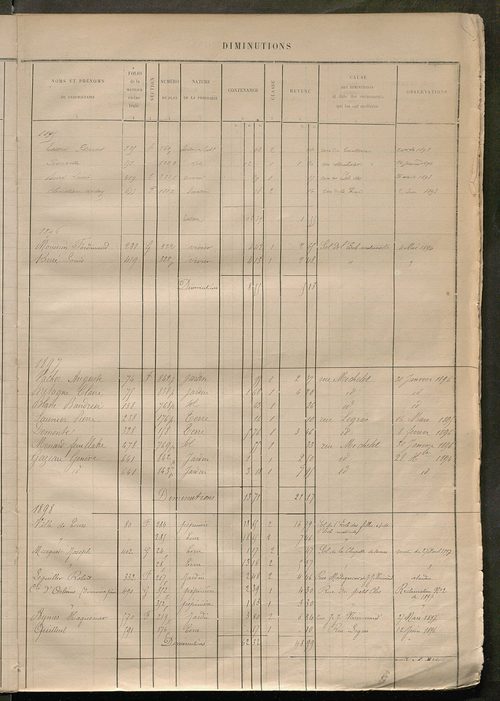 Tours sud-est. - Registre présentant les augmentations et les diminutions survenues dans les contenances et les revenus portés sur la matrice cadastrale, 1885-1914 ; matrice des propriétés foncières, fol. 1 à 400 (1884-1914).