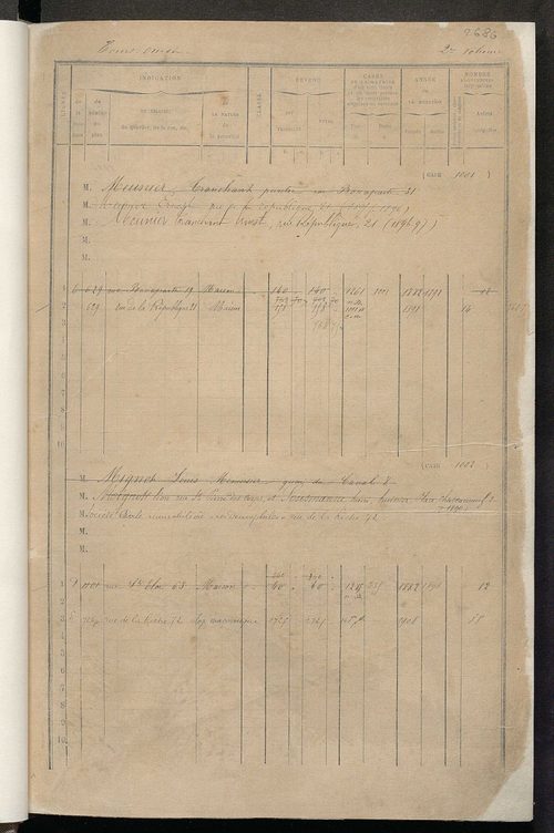 Tours nord-ouest. - Matrice des propriétés bâties, cases 1001 à 1991 ; séparation des revenus cadastraux afférents, pour l'année 1882, aux propriétés bâties et non bâties (état-balance) ; table alphabétique des propriétaires.