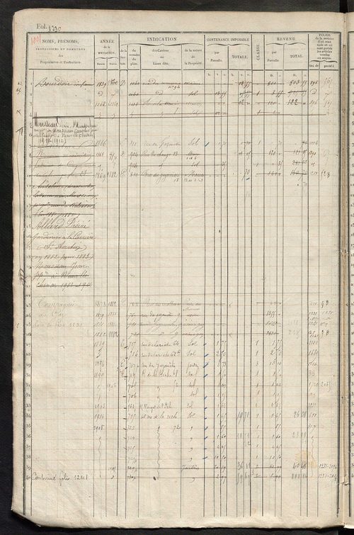 Tours nord-ouest. - Matrice des propriétés foncières, fol. 1221 à 1840.