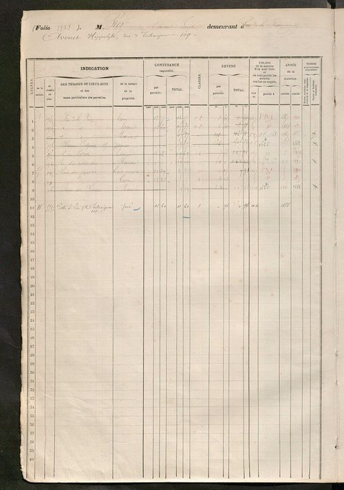 Tours sud, puis sud-ouest. - Matrice des propriétés foncières, fol. 1321 à 1760 ; récapitulation des contenances et des revenus de la matrice cadastrale, 1858 ; table alphabétique des propriétaires.