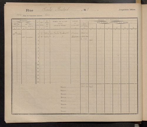 Tours. - Matrice des propriétés : Rue Charles Baudelaire à Rue du Chemin vert