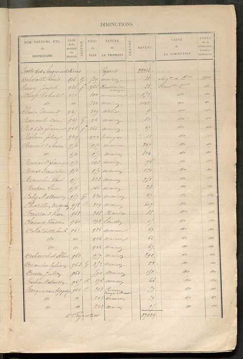 Tours sud-est. - Augmentations et diminutions (1885-1891). Matrice des propriétés bâties, cases 1 à 1192 ; table alphabétique des propriétaires (1884-1911).