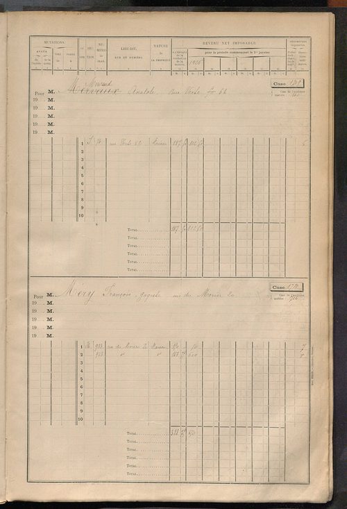 Tours sud, puis sud-ouest. - Matrice des propriétés bâties, cases 1681 à 2680 (1911-1927).