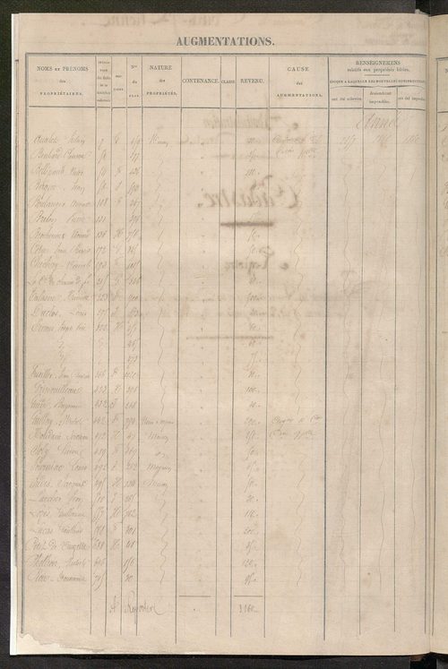 Tours sud, puis sud-ouest. - Registre présentant les augmentations et les diminutions survenues dans les contenances et les revenus portés sur les matrices cadastrales, 1860-1885; récapitulation des contenances et des revenus imposables ; matrice des prop