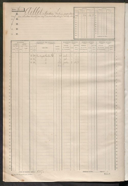 Tours sud, puis sud-ouest. - Matrice des propriétés non bâties, fol. 1 à 596 (1914-1927).
