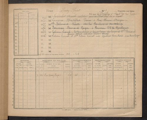 Tours. - Matrice des propriétés : Rue Henri Royer à Rue des Houx