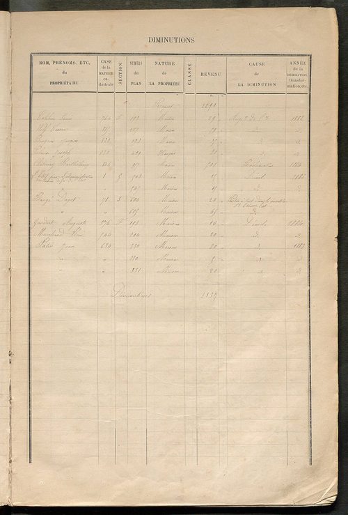 Tours sud-est. - Augmentations et diminutions (1885-1891). Matrice des propriétés bâties, cases 1 à 1192 ; table alphabétique des propriétaires (1884-1911).