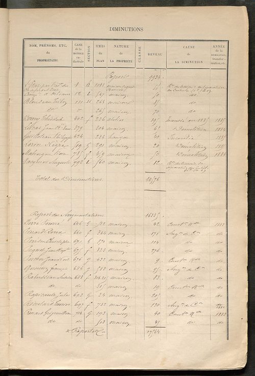 Tours sud-est. - Augmentations et diminutions (1885-1891). Matrice des propriétés bâties, cases 1 à 1192 ; table alphabétique des propriétaires (1884-1911).