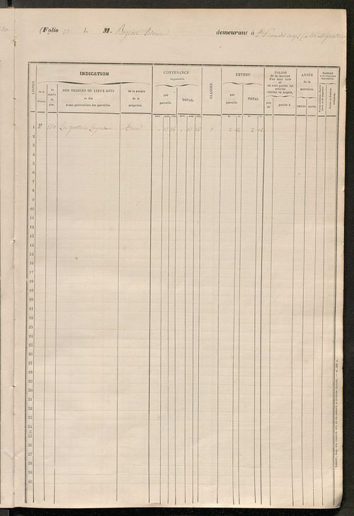 Matrice cadastrale établie pour les années 1859 à 1862 pour les sections de Saint-Avertin et de Saint-Pierre-des-Corps rattachées à la commune de Tours par la loi du 5 mai 1855, qui ne devaient pas participer aux dépenses communales extraordinaires relati