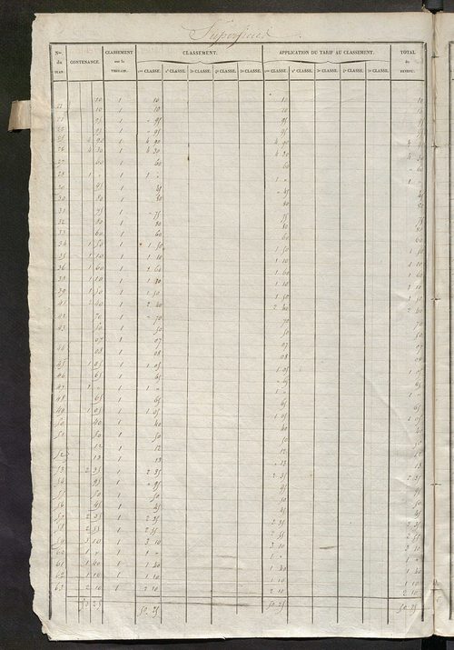Tours nord-ouest. - Relevé des numéros de propriétés non bâties de même nature ; relevé des propriétés bâties ; récapitulation de la contenance et du revenu imposables des propriétés.