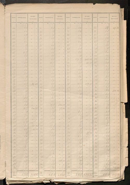 Tours nord-ouest. - Tableau présentant les augmentations et les diminutions survenues dans la matière imposable ; récapitulation ; matrice des propriétés non bâties, fol. 1 à 488.