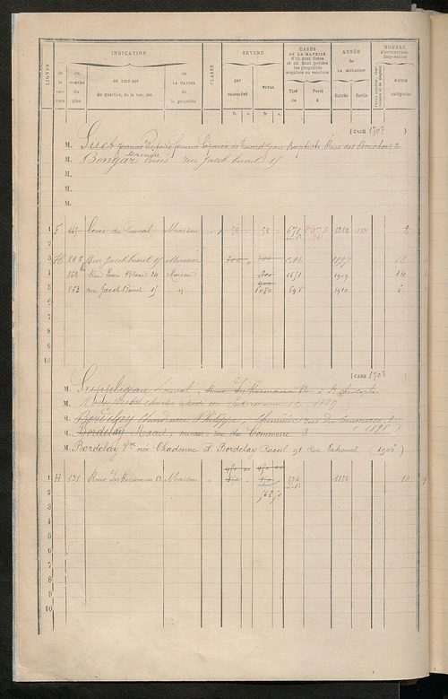 Tours sud, puis sud-ouest. - Matrice des propriétés bâties, cases 1681 à 2480 ; séparation des revenus cadastraux afférents, pour l'année 1882, aux propriétés bâties et non bâties (état-balance) ; table alphabétique des propriétaires.