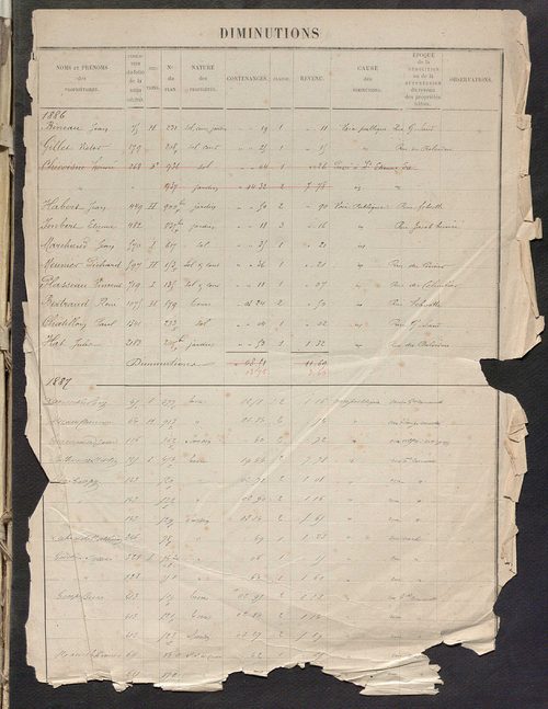 Tours sud, puis sud-ouest. - Augmentations et diminutions, 1886-1904 ; matrice des propriétés foncières, fol. 1761 à 2240 ; table alphabétique des propriétaires.