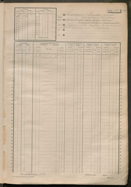 Tours sud-est. - Matrice des propriétés non bâties, fol. 1201 à 1800 (1914-1927).