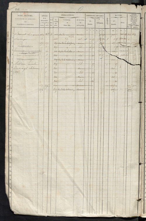 Tours nord-ouest. - Matrice des propriétés foncières, fol. 1221 à 1840.