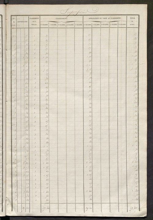 Tours nord-ouest. - Relevé des numéros de propriétés non bâties de même nature ; relevé des propriétés bâties ; récapitulation de la contenance et du revenu imposables des propriétés.