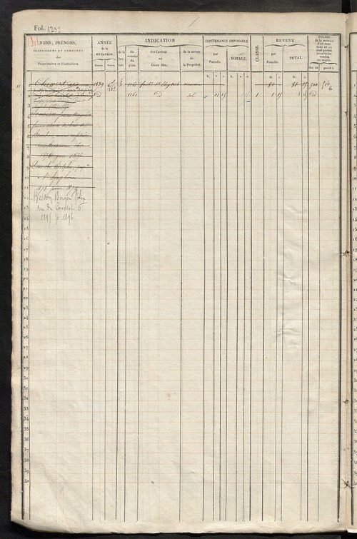 Tours nord-ouest. - Matrice des propriétés foncières, fol. 1221 à 1840.