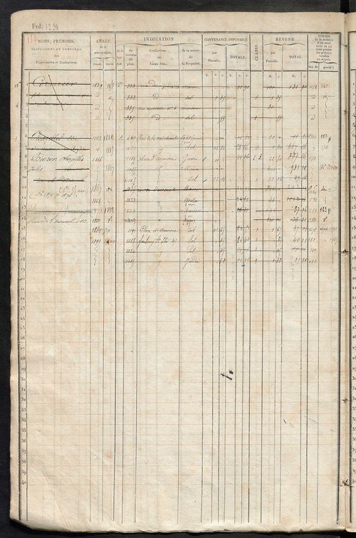 Tours nord-ouest. - Matrice des propriétés foncières, fol. 1221 à 1840.